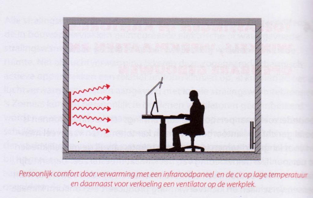 ir paneel achter bureau