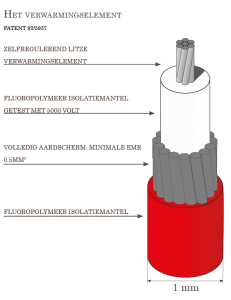 speedheat1
